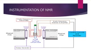Presentation on NMR.pptxngxsthrykytdtrreakytd | PPTX