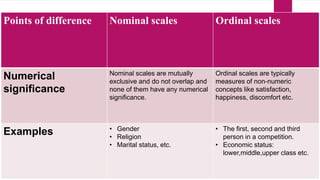 Ordinal Scale Examples In Statistics