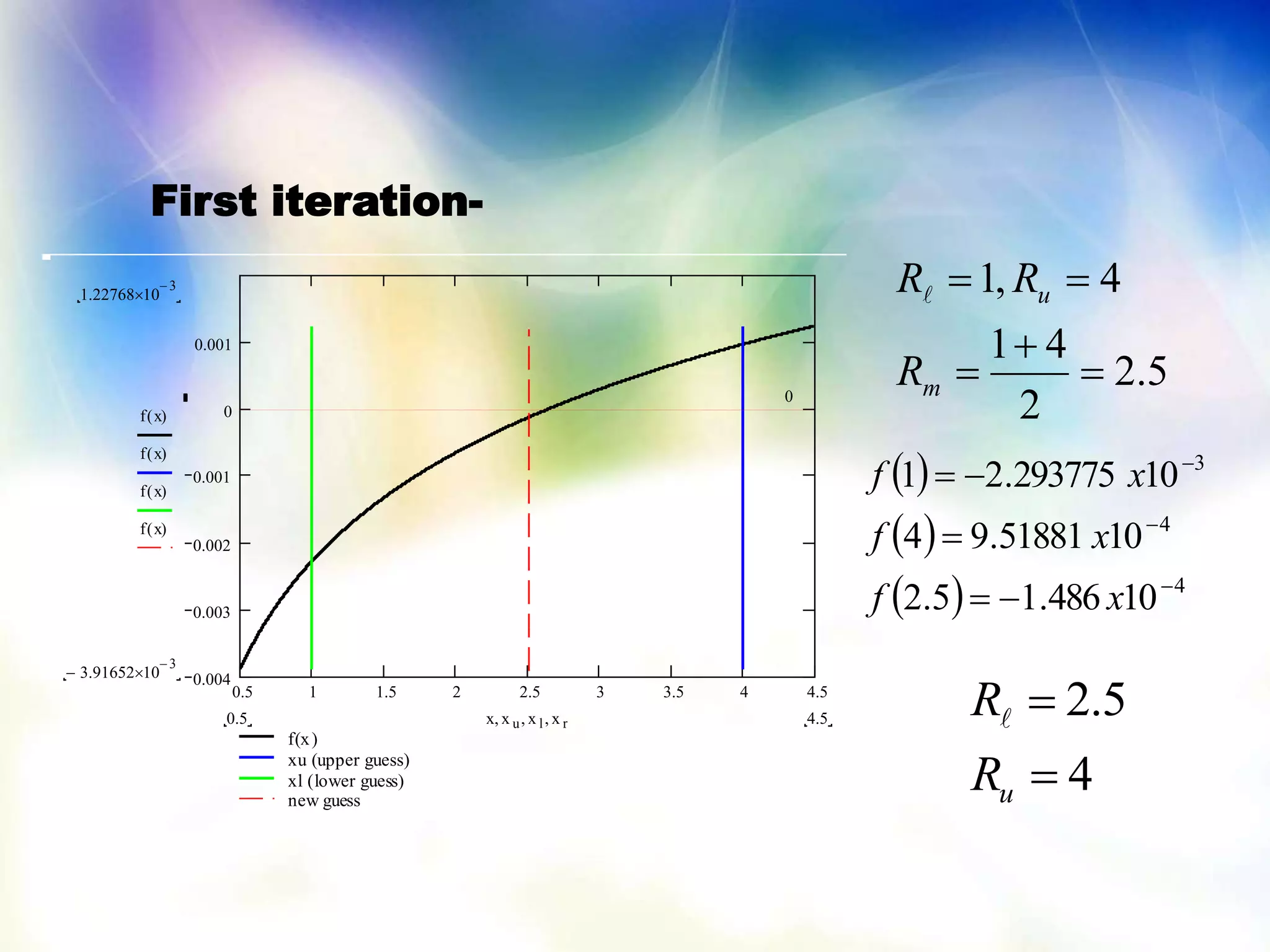 5.2
2
41
4,1




m
u
R
RR
 
 
  4
4
3
10486.15.2
1051881.94
10293775.21






xf
xf
xf
4
5.2


uR
R
0.5 1 1.5 2 2.5 3 3.5 4 4.5
0.004
0.003
0.002
0.001
0
0.001
f(x)
xu (upper guess)
xl (lower guess)
new guess
1.22768 10
3

3.91652 10
3

0
f x( )
f x( )
f x( )
f x( )
4.50.5 x x u x l x r
First iteration-
 