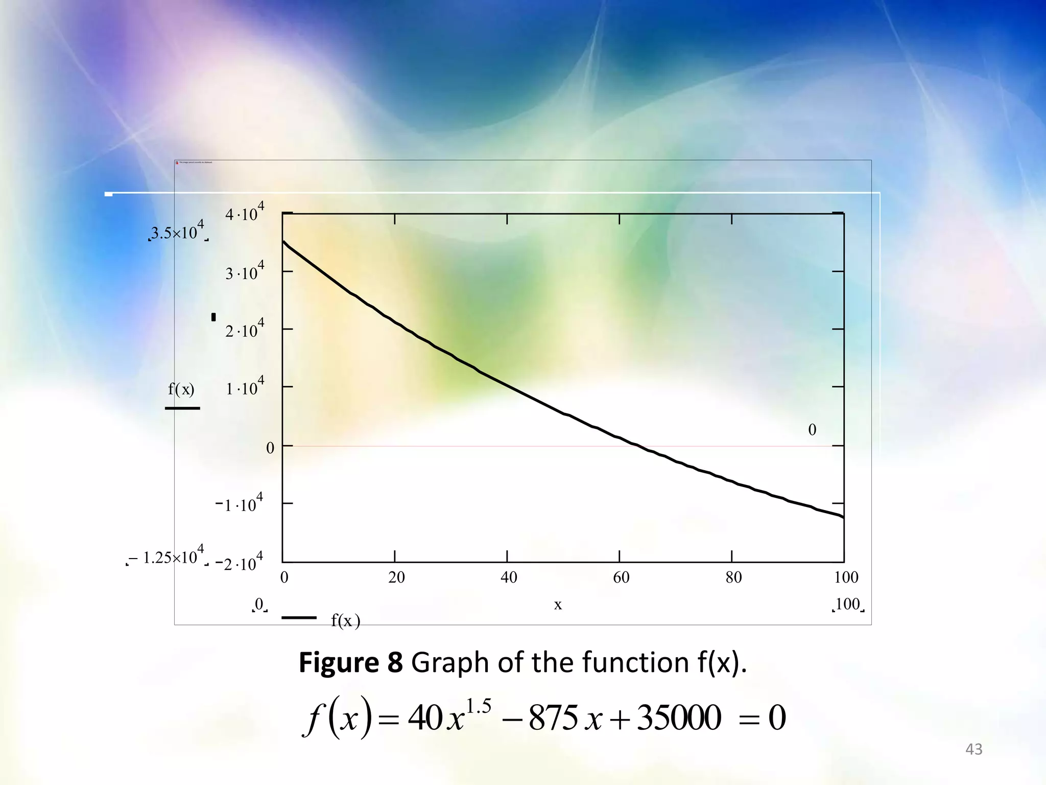 0 20 40 60 80 100
2 10
4
1 10
4
0
1 10
4
2 10
4
3 10
4
4 10
4
f(x)
3.5 10
4

1.25 10
4

0
f x( )
1000 x
43
  03500087540 5.1
 xxxf
Figure 8 Graph of the function f(x).
 