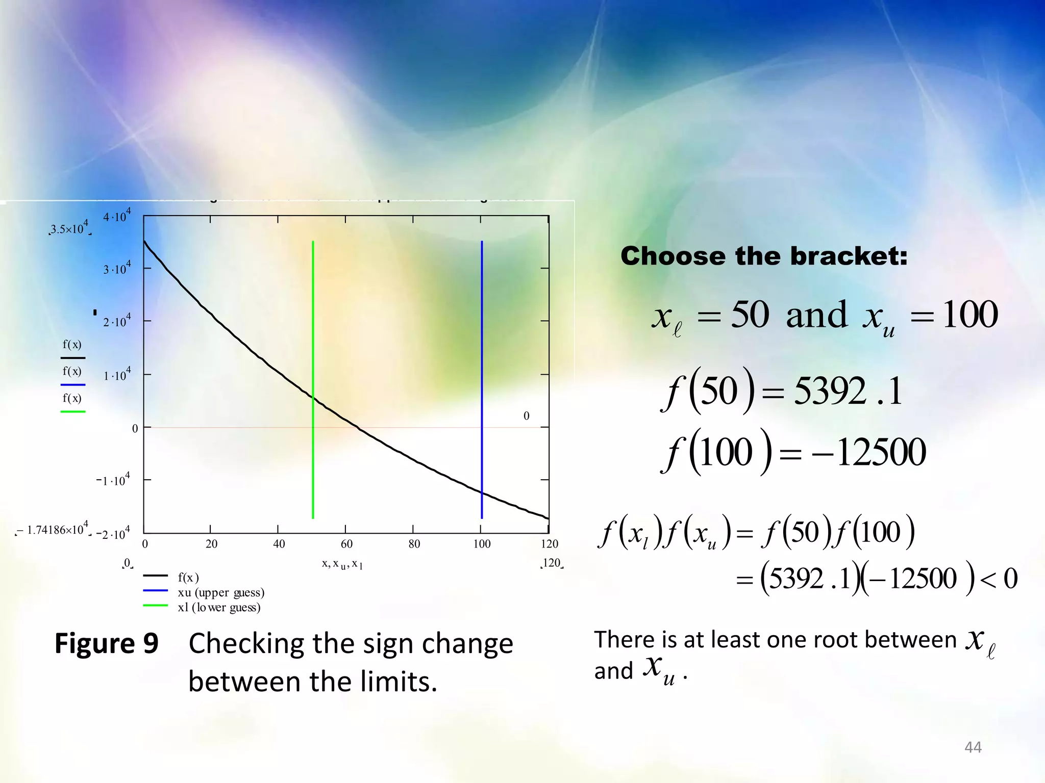 44
Choose the bracket:
 
  12500100
1.539250


f
f
0 20 40 60 80 100 120
2 10
4
1 10
4
0
1 10
4
2 10
4
3 10
4
4 10
4
f(x)
xu (upper guess)
xl (lower guess)
3.5 10
4

1.74186 10
4

0
f x( )
f x( )
f x( )
1200 x x u x l
Entered function on given interval with initial upper and lower guesses
Figure 9 Checking the sign change
between the limits.
100and50  uxx
       
   0125001.5392
10050

 ffxfxf ul
There is at least one root between
and .
x
ux
 