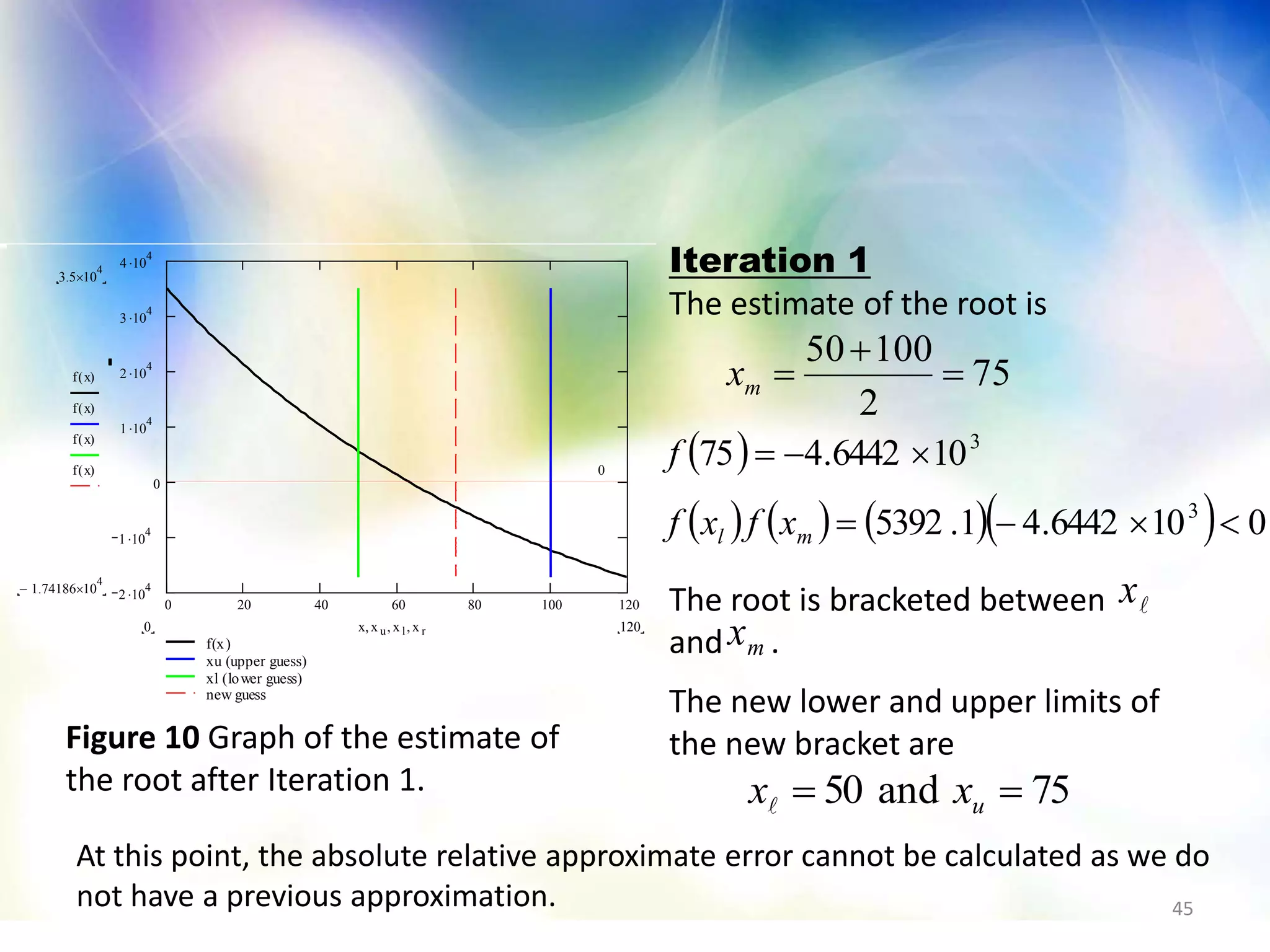 45
75
2
10050


mx
 
       0106442.41.5392
106442.475
3
3


ml xfxf
f
75and50  uxx
0 20 40 60 80 100 120
2 10
4
1 10
4
0
1 10
4
2 10
4
3 10
4
4 10
4
f(x)
xu (upper guess)
xl (lower guess)
new guess
3.5 10
4

1.74186 10
4

0
f x( )
f x( )
f x( )
f x( )
1200 x x u x l x r
Iteration 1
The estimate of the root is
Figure 10 Graph of the estimate of
the root after Iteration 1.
The root is bracketed between
and .
The new lower and upper limits of
the new bracket are
x
mx
At this point, the absolute relative approximate error cannot be calculated as we do
not have a previous approximation.
 