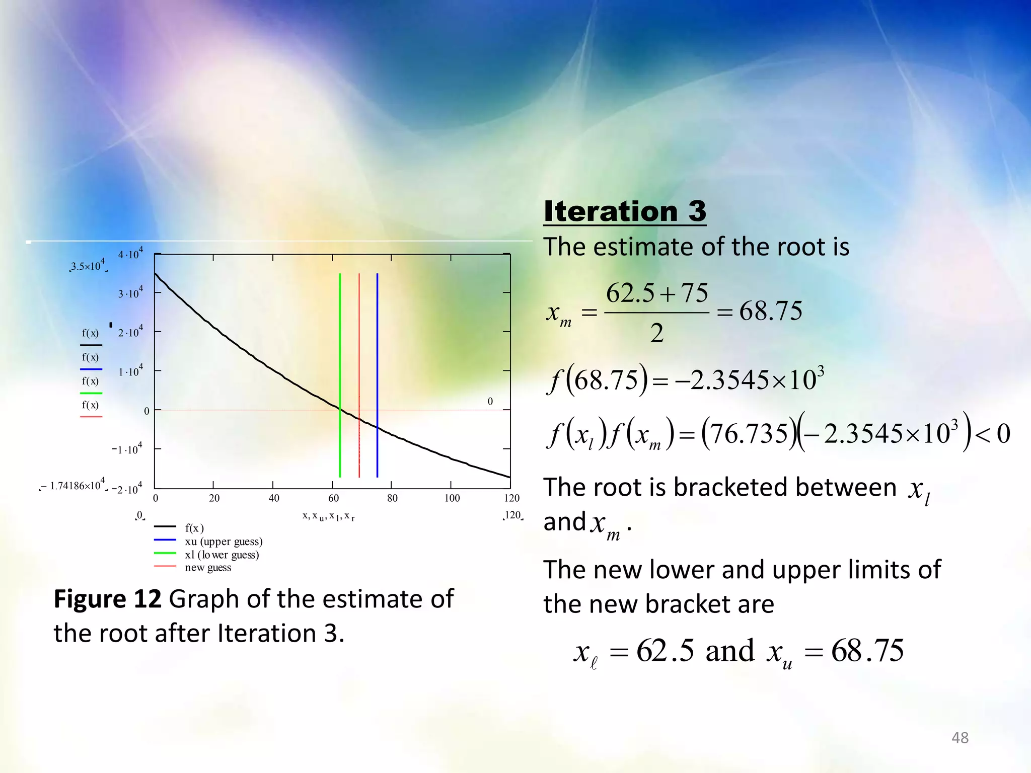 The root is bracketed between
and .
The new lower and upper limits of
the new bracket are
48
 
       0103545.2735.76
103545.275.68
75.68
2
755.62
3
3





ml
m
xfxf
f
x
0 20 40 60 80 100 120
2 10
4
1 10
4
0
1 10
4
2 10
4
3 10
4
4 10
4
f(x)
xu (upper guess)
xl (lower guess)
new guess
3.5 10
4

1.74186 10
4

0
f x( )
f x( )
f x( )
f x( )
1200 x x u x l x r
Iteration 3
The estimate of the root is
75.68and5.62  uxx
lx
mx
Figure 12 Graph of the estimate of
the root after Iteration 3.
 