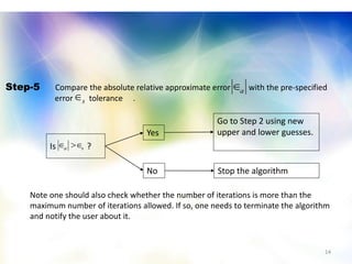 14
Is ?
Yes
No
Go to Step 2 using new
upper and lower guesses.
Stop the algorithm
Step-5 Compare the absolute relative approximate error with the pre-specified
error tolerance .
a
s
sa 
Note one should also check whether the number of iterations is more than the
maximum number of iterations allowed. If so, one needs to terminate the algorithm
and notify the user about it.
 