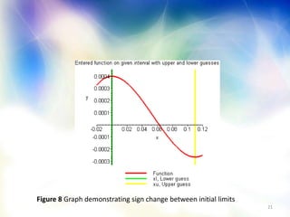 21
Figure 8 Graph demonstrating sign change between initial limits
 