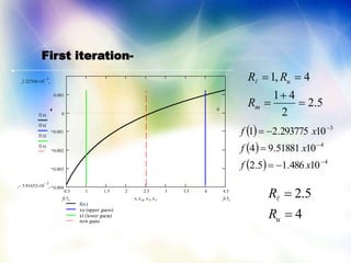 5.2
2
41
4,1




m
u
R
RR
 
 
  4
4
3
10486.15.2
1051881.94
10293775.21






xf
xf
xf
4
5.2


uR
R
0.5 1 1.5 2 2.5 3 3.5 4 4.5
0.004
0.003
0.002
0.001
0
0.001
f(x)
xu (upper guess)
xl (lower guess)
new guess
1.22768 10
3

3.91652 10
3

0
f x( )
f x( )
f x( )
f x( )
4.50.5 x x u x l x r
First iteration-
 