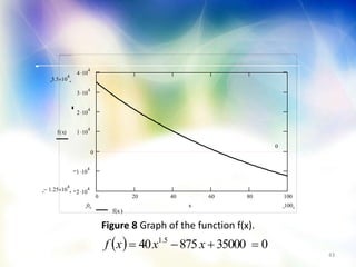 0 20 40 60 80 100
2 10
4
1 10
4
0
1 10
4
2 10
4
3 10
4
4 10
4
f(x)
3.5 10
4

1.25 10
4

0
f x( )
1000 x
43
  03500087540 5.1
 xxxf
Figure 8 Graph of the function f(x).
 