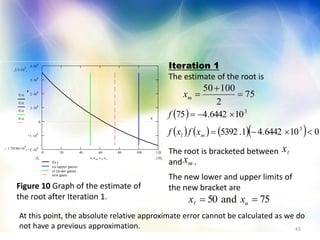45
75
2
10050


mx
 
       0106442.41.5392
106442.475
3
3


ml xfxf
f
75and50  uxx
0 20 40 60 80 100 120
2 10
4
1 10
4
0
1 10
4
2 10
4
3 10
4
4 10
4
f(x)
xu (upper guess)
xl (lower guess)
new guess
3.5 10
4

1.74186 10
4

0
f x( )
f x( )
f x( )
f x( )
1200 x x u x l x r
Iteration 1
The estimate of the root is
Figure 10 Graph of the estimate of
the root after Iteration 1.
The root is bracketed between
and .
The new lower and upper limits of
the new bracket are
x
mx
At this point, the absolute relative approximate error cannot be calculated as we do
not have a previous approximation.
 