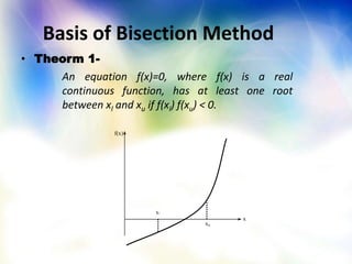 Basis of Bisection Method
• Theorm 1-
An equation f(x)=0, where f(x) is a real
continuous function, has at least one root
between xl and xu if f(xl) f(xu) < 0.
x
f(x)
xu
x
 