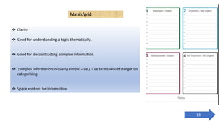 Presentation on note making | PPTX