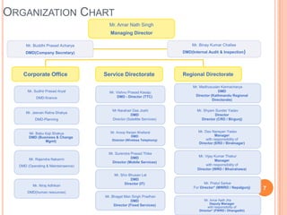 Presentation on ntc(edited anuj) | PPTX