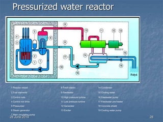 Presentation on nuclear reactor on9 10-07 | PPTX