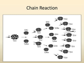 Chain Reaction
 
