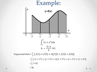Presentation on Numerical Method (Trapezoidal Method) | PPTX