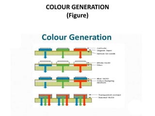 COLOUR GENERATION
(Figure)
 