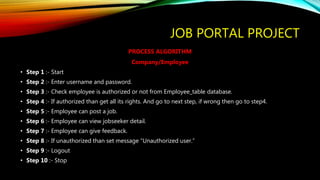 JOB PORTAL PROJECT
PROCESS ALGORITHM
Company/Employee
• Step 1 :- Start
• Step 2 :- Enter username and password.
• Step 3 :- Check employee is authorized or not from Employee_table database.
• Step 4 :- If authorized than get all its rights. And go to next step, if wrong then go to step4.
• Step 5 :- Employee can post a job.
• Step 6 :- Employee can view jobseeker detail.
• Step 7 :- Employee can give feedback.
• Step 8 :- If unauthorized than set message “Unauthorized user.”
• Step 9 :- Logout
• Step 10 :- Stop
 