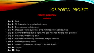 JOB PORTAL PROJECT
PROCESS ALGORITHM
JobSeeker
• Step 1 :- Start
• Step 2 :- Fill Registration form and upload resume.
• Step 3 :- Enter username and password.
• Step 4 :- Check Jobseeker is authorized or not from Jobseeker_table database.
• Step 5 :- If authorized than get all its rights. And goto next step, if wrong then gotostep4.
• Step 6 :- Jobseeker view company detail.
• Step 7 :- Jobseeker view company requirement and give feedback
• Step 8 :- View reply given by admin.
• Step 9 :- If unauthorized than set message “Unauthorized user.”
• Step 10 :- Logout
• Step 11 :- Stop
 