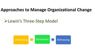 Presentation on organizational change and stress management by arpit ...