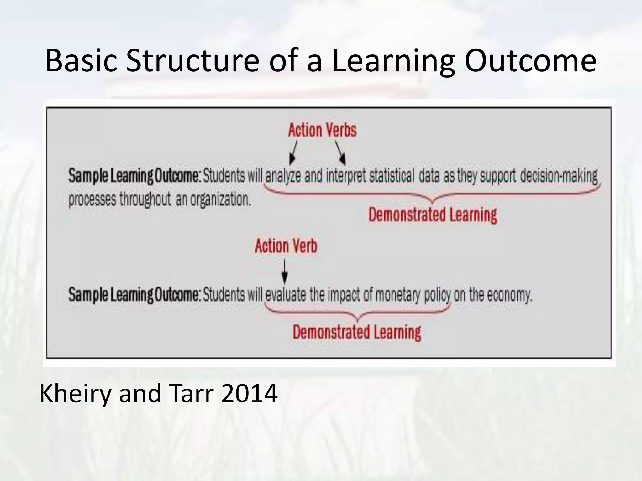 Basic Structure of a Learning Outcome
Kheiry and Tarr 2014
 