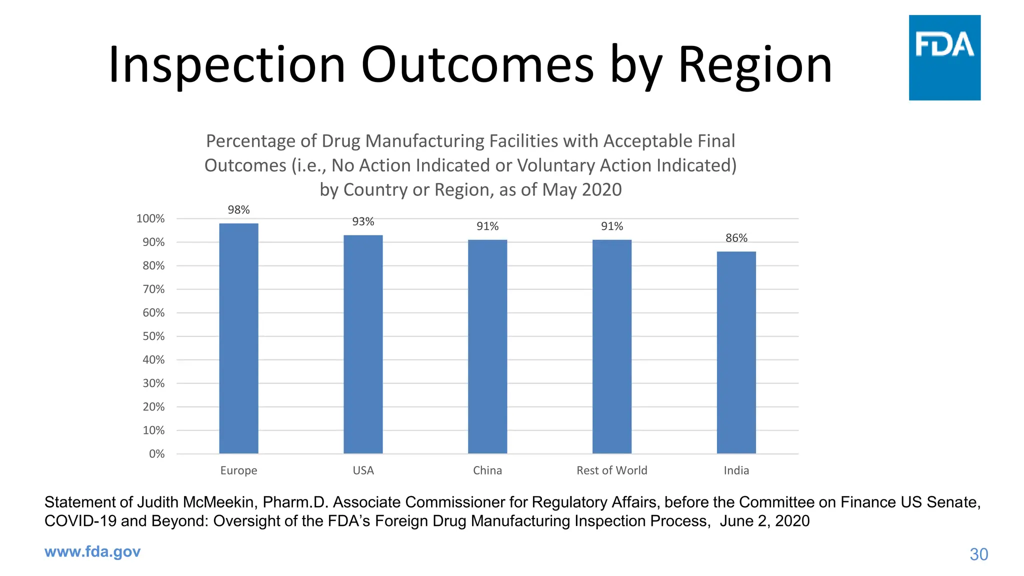 Presentation on Overview of Drug Manufacturing inspections.pdf