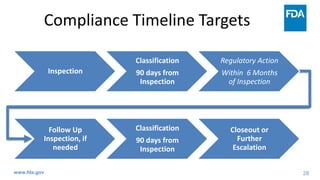 Presentation on Overview of Drug Manufacturing inspections.pdf