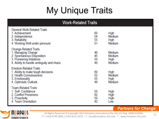 My Unique Traits

Partners for Change
All Rights Reserved © Copyright 2013 Morphos International Pte Ltd. (Co Reg. 200813240N)
: (+65) 6749 5850 / (+65) 9231 6373 : louis@morphos-intl.com : www.morphos-intl.com

12

 