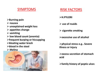 SYMPTOMS
Burning pain
 nausea
 unexplained weight loss
 appetites change
 vomiting
 low blood count (anemia)
frequent burping or hiccupping
bloating water brash
blood in the stool
 Melina
RISK FACTORS
H.PYLORI
 use of nsaids
 cigarette smoking
excessive use of alcohol
physical stress e.g.. Severe
illness or injury
excess secretion of stomach
acid
family history of peptic ulcer.
 