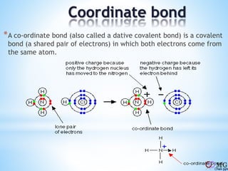 Coordinate bond
*A co-ordinate bond (also called a dative covalent bond) is a covalent
bond (a shared pair of electrons) in which both electrons come from
the same atom.
 