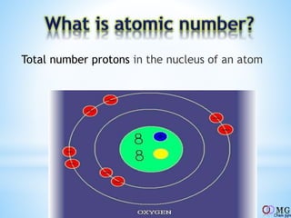 Total number protons in the nucleus of an atom
 