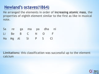 Newland’s octaves(1864)
He arranged the elements in order of increasing atomic mass, the
properties of eighth element similar to the first as like in musical
note.
Sa re ga ma pa dha ni
Li Be B C N O F
Na Mg Al Si P S Cl
Limitations: this classification was successful up to the element
calcium
 
