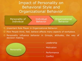 Impact of Personality on
Behavioral Style and
Organizational Behavior
 Important Role Player in Organizational Behavior.
 How People think, feel, behave affects many aspects of workplace.
 Personality influence behavior in Groups, attitudes, the way of
decision making.
Personality of
Individual
Individual
Behavior
Organizational
Behavior
Personality
Leadership
Motivation
Performance
Conflict
 