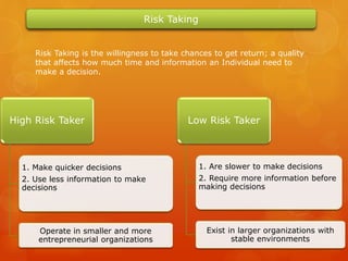 Risk Taking
Risk Taking is the willingness to take chances to get return; a quality
that affects how much time and information an Individual need to
make a decision.
High Risk Taker
1. Make quicker decisions
2. Use less information to make
decisions
Operate in smaller and more
entrepreneurial organizations
Low Risk Taker
1. Are slower to make decisions
2. Require more information before
making decisions
Exist in larger organizations with
stable environments
 