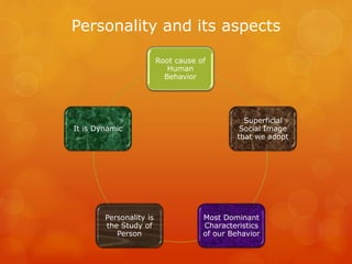 Personality and its aspects
Root cause of
Human
Behavior
Superficial
Social Image
that we adopt
Most Dominant
Characteristics
of our Behavior
Personality is
the Study of
Person
It is Dynamic
 