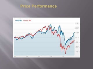 Price Performance
 