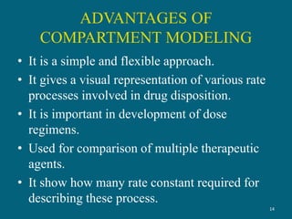 ADVANTAGES OF
COMPARTMENT MODELING
• It is a simple and flexible approach.
• It gives a visual representation of various rate
processes involved in drug disposition.
• It is important in development of dose
regimens.
• Used for comparison of multiple therapeutic
agents.
• It show how many rate constant required for
describing these process.
14
 