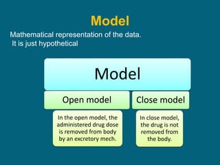 Model
Mathematical representation of the data.
It is just hypothetical
Model
Open model
In the open model, the
administered drug dose
is removed from body
by an excretory mech.
Close model
In close model,
the drug is not
removed from
the body.
 