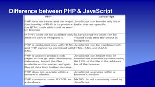 Presentation on php and Javascript | PPT