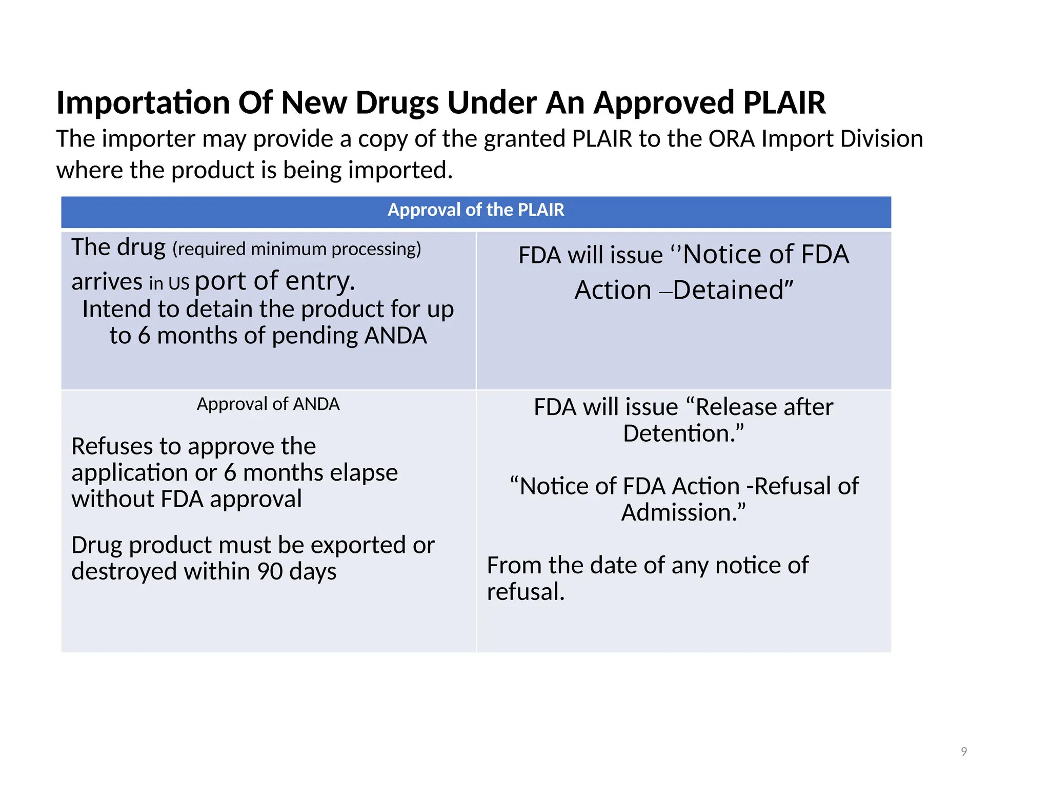 Pre-Launch Activities Importation Request (PLAIR) | PPTX