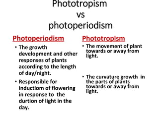 Phototropism
vs
photoperiodism
Photoperiodism
• The growth
development and other
responses of plants
according to the length
of day/night.
• Responsible for
inductiom of flowering
in response to the
durtion of light in the
day.
Phototropism
• The movement of plant
towards or away from
light.
• The curvature growth in
the parts of plants
towards or away from
light.
 