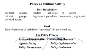 Problem Identification
Agenda Setting
Policy Formulation
Policy Legitimation
Policy Implementation
Policy Evaluation
Key Stakeholder
Political science studies activities of voters,
interest groups, legislators, presidents, bureaucrats, judges, and
political actors.
Goal
Identify patterns of activities (“processes”) in policymaking.
The Policy Process
Stages in the Process Model
Policy as Political Activity
 