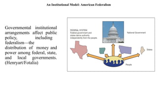 Governmental institutional
arrangements affect public
policy, including
federalism—the
distribution of money and
power among federal, state,
and local governments.
(Henryart/Fotalia)
An Institutional Model: American Federalism
 