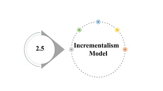 Incrementalism
Model
2.5
 