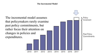 The Incremental Model
The incremental model assumes
that policymakers rarely examine
past policy commitments, but
rather focus their attention on
changes in policies and
expenditures.
 