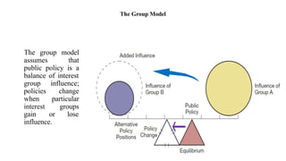 The Group Model
The group model
assumes that
public policy is a
balance of interest
group
policies
when
interest
influence;
change
particular
groups
gain or lose
influence.
 