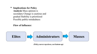  Implications for Policy
Analysis Mass opinion is
secondary Change is cautious and
gradual Stability is prioritized
Possible public-mindedness
Flow of Influence:
Elites Administrators Masses
(Policy moves top-down, not bottom-up)
 