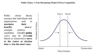 Public Choice: A Vote-Maximizing Model of Party Competition
Public choice theory
assumes that individuals and
organizations
maximize
seek to
their
own in
politics;
for parties
and
benefits
example,
candidates whose policy
views may be distinctly
liberal or conservative move
to the center at election
time to win the most votes.
 