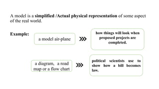 A model is a simplified /Actual physical representation of some aspect
of the real world.
Example:
a model air-plane
how things will look when
proposed projects are
completed.
a diagram, a road
map or a flow chart
political scientists use to
show how a bill becomes
law.
 