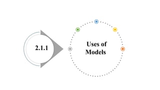Uses of
Models
2.1.1
 
