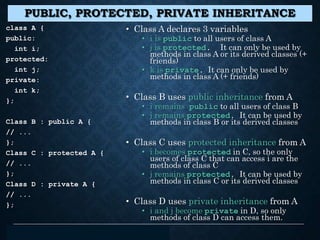 CSE 332: C++ Polymorphism
PUBLIC, PROTECTED, PRIVATE INHERITANCE
class A {
public:
int i;
protected:
int j;
private:
int k;
};
Class B : public A {
// ...
};
Class C : protected A {
// ...
};
Class D : private A {
// ...
};
• Class A declares 3 variables
• i is public to all users of class A
• j is protected. It can only be used by
methods in class A or its derived classes (+
friends)
• k is private. It can only be used by
methods in class A (+ friends)
• Class B uses public inheritance from A
• i remains public to all users of class B
• j remains protected. It can be used by
methods in class B or its derived classes
• Class C uses protected inheritance from A
• i becomes protected in C, so the only
users of class C that can access i are the
methods of class C
• j remains protected. It can be used by
methods in class C or its derived classes
• Class D uses private inheritance from A
• i and j become private in D, so only
methods of class D can access them.
 