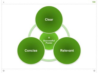 108




           Clear




              A
          Successful
            Poster


Concise                Relevant
 